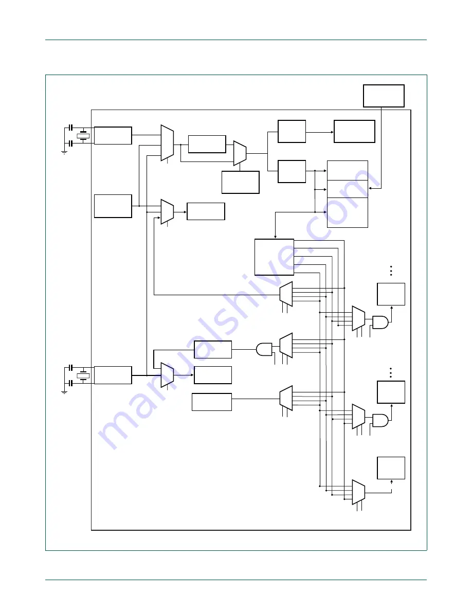 NXP Semiconductors LPC24XX UM10237 Скачать руководство пользователя страница 42