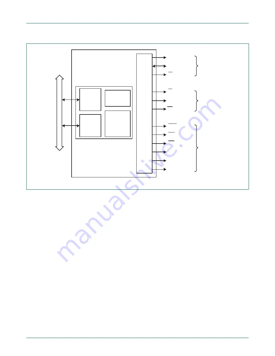 NXP Semiconductors LPC24XX UM10237 Скачать руководство пользователя страница 69