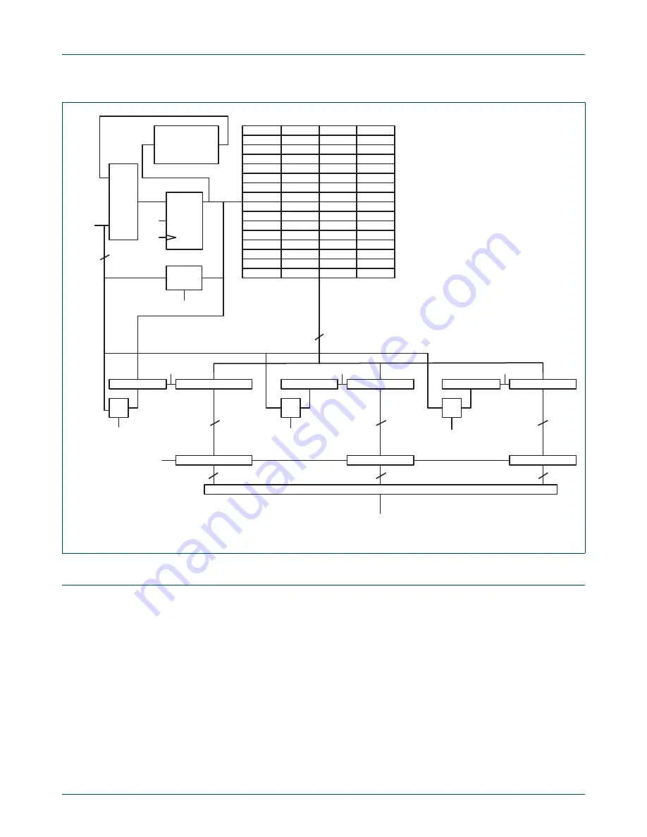 NXP Semiconductors LPC24XX UM10237 Скачать руководство пользователя страница 106