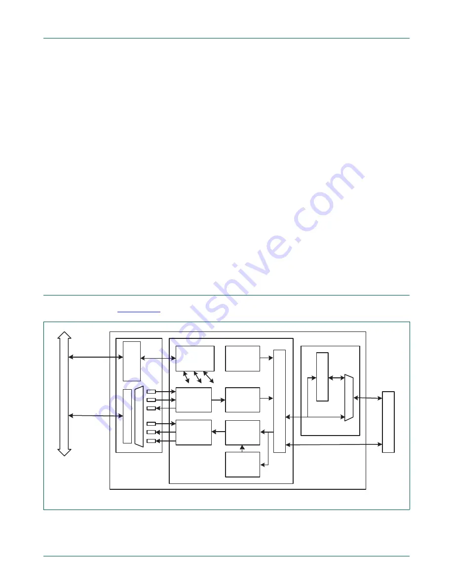 NXP Semiconductors LPC24XX UM10237 Скачать руководство пользователя страница 212