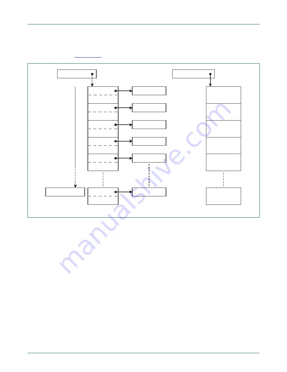 NXP Semiconductors LPC24XX UM10237 Скачать руководство пользователя страница 244