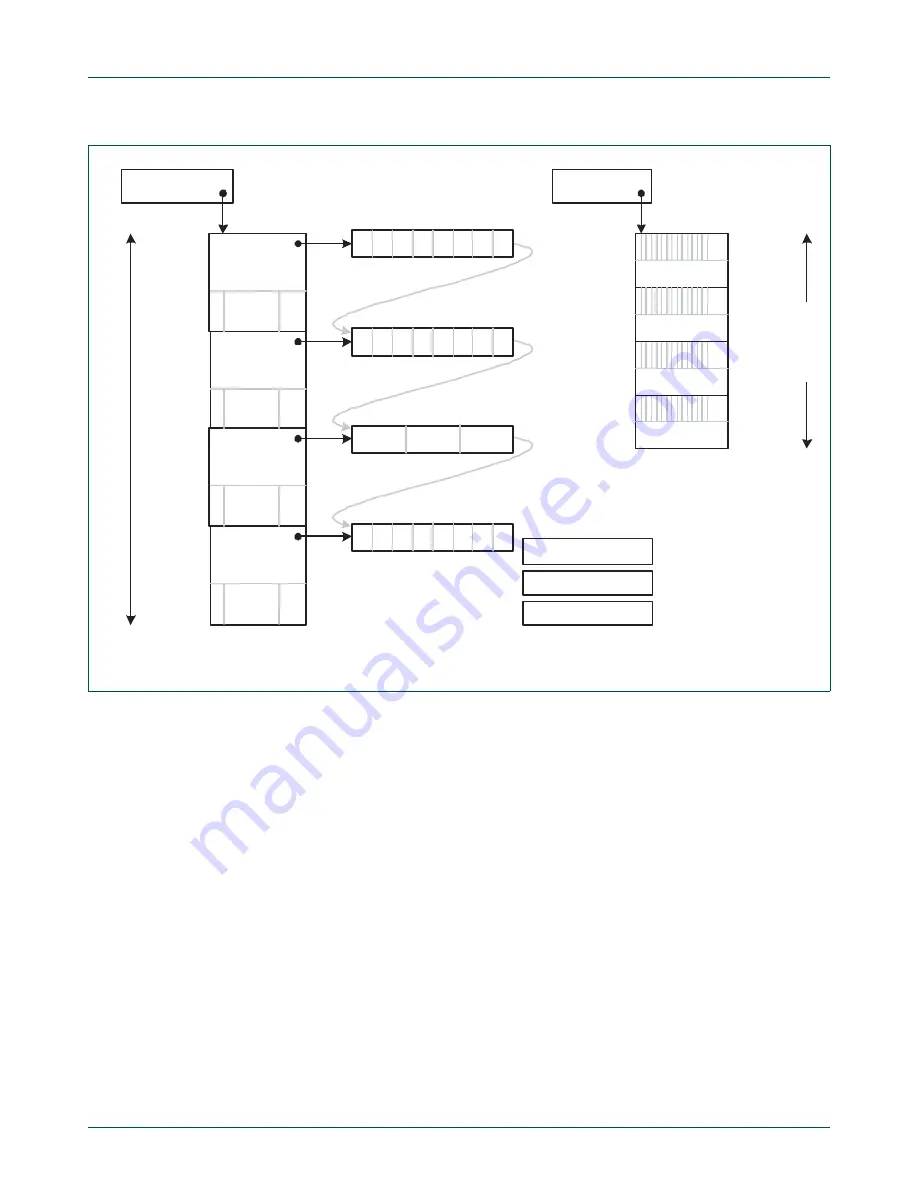 NXP Semiconductors LPC24XX UM10237 Скачать руководство пользователя страница 261