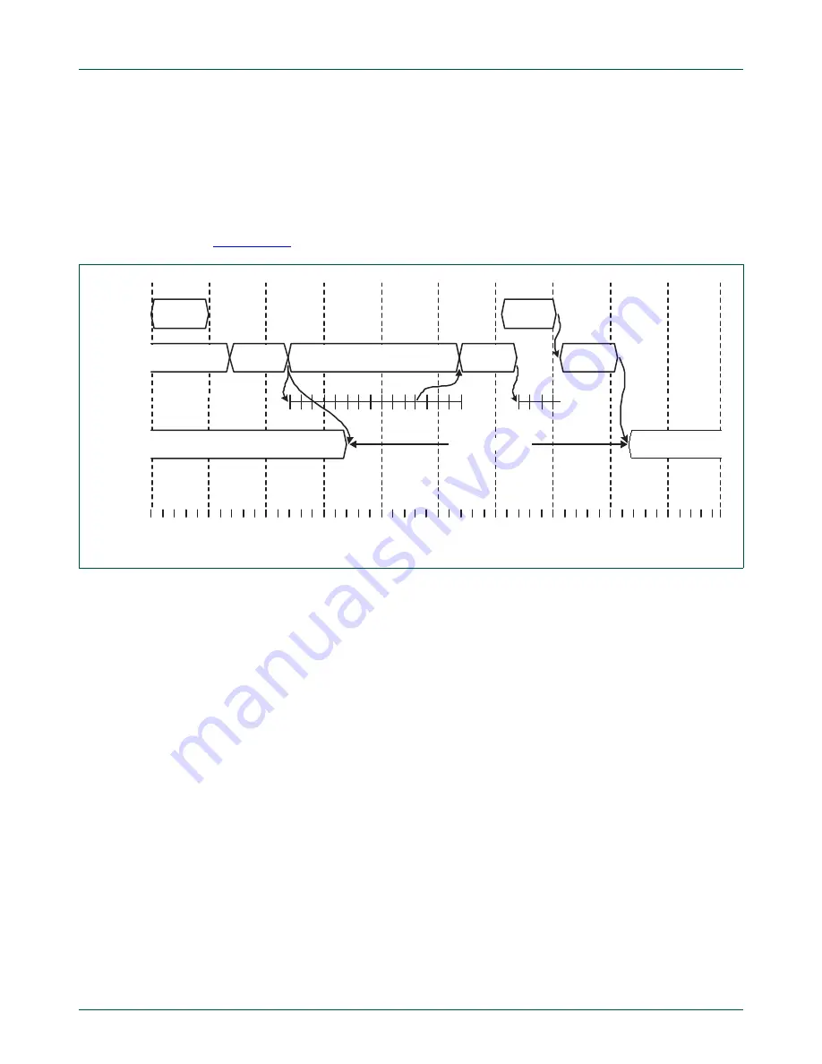 NXP Semiconductors LPC24XX UM10237 Скачать руководство пользователя страница 266