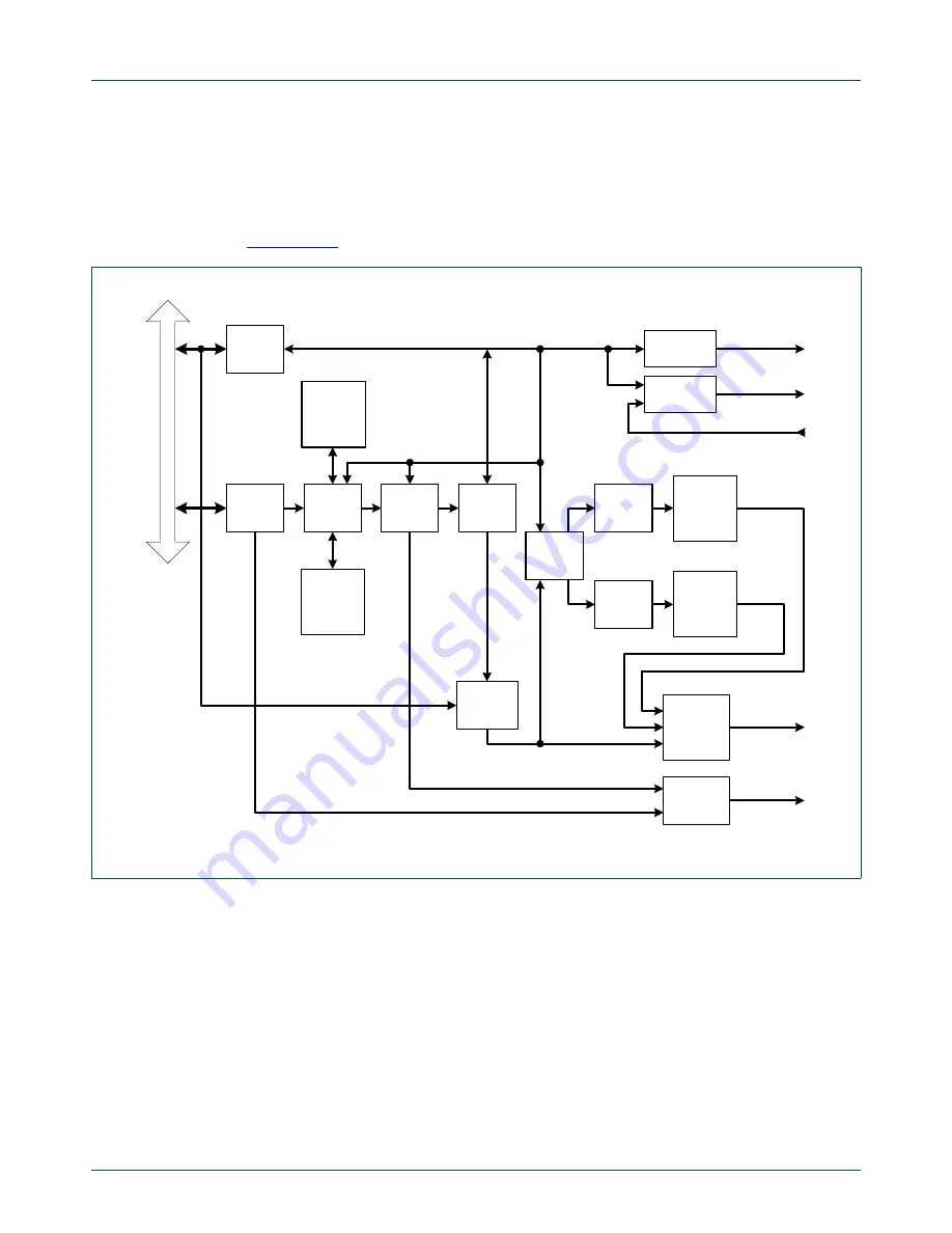 NXP Semiconductors LPC24XX UM10237 Скачать руководство пользователя страница 286