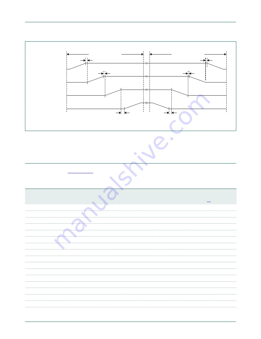 NXP Semiconductors LPC24XX UM10237 User Manual Download Page 302