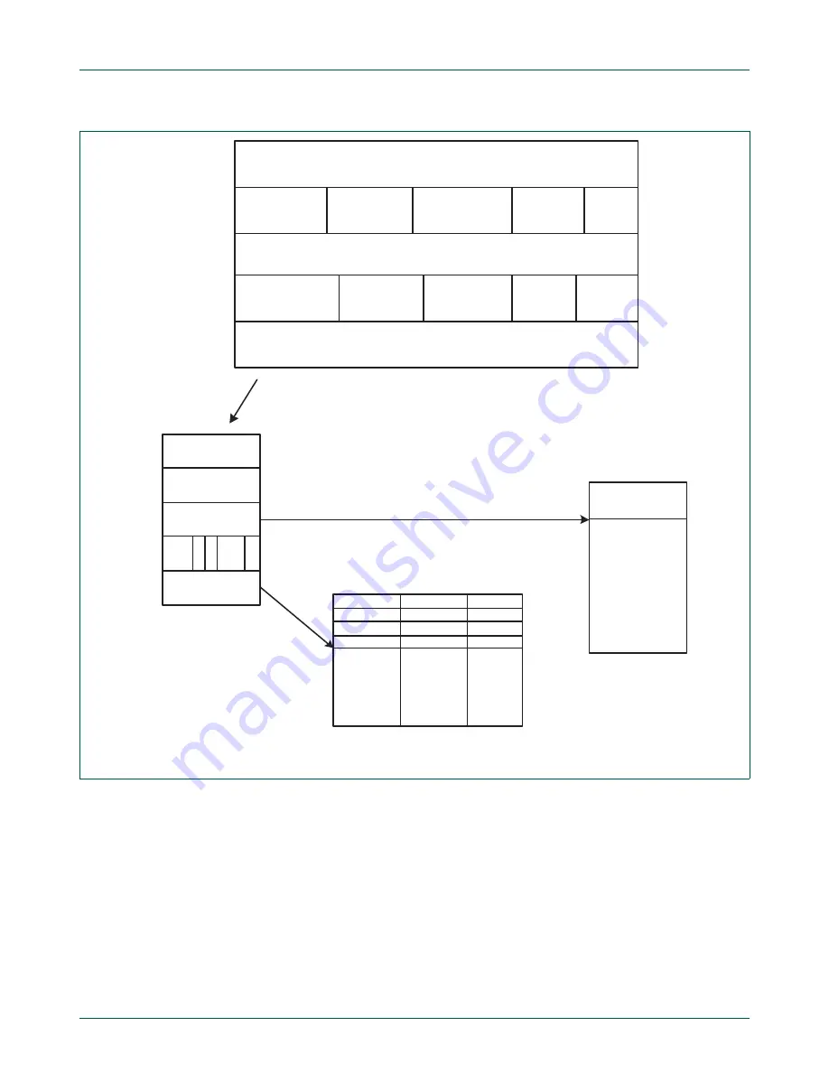 NXP Semiconductors LPC24XX UM10237 Скачать руководство пользователя страница 382