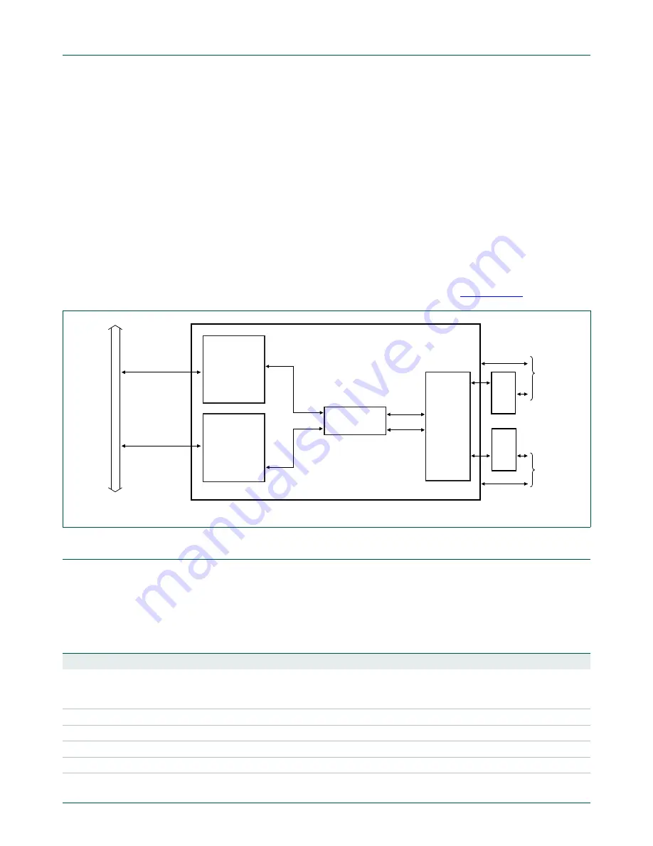 NXP Semiconductors LPC24XX UM10237 Скачать руководство пользователя страница 389