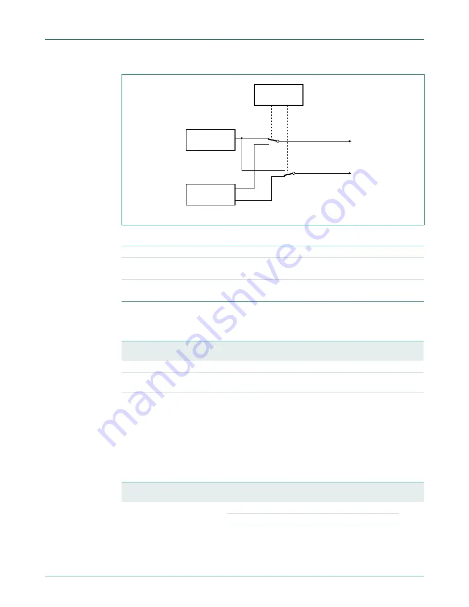 NXP Semiconductors LPC24XX UM10237 Скачать руководство пользователя страница 403