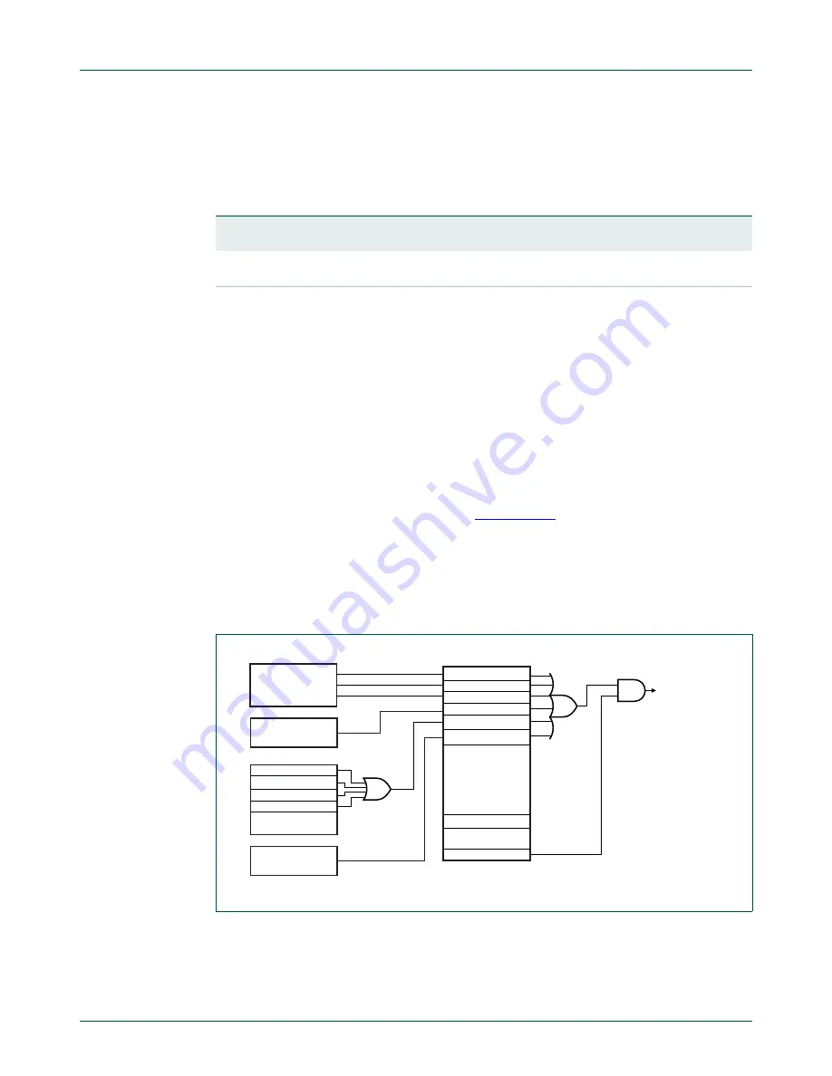 NXP Semiconductors LPC24XX UM10237 Скачать руководство пользователя страница 409