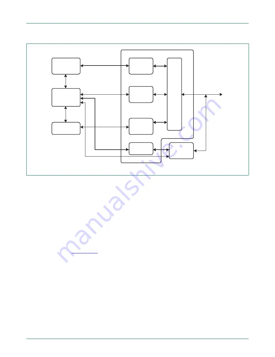 NXP Semiconductors LPC24XX UM10237 Скачать руководство пользователя страница 411