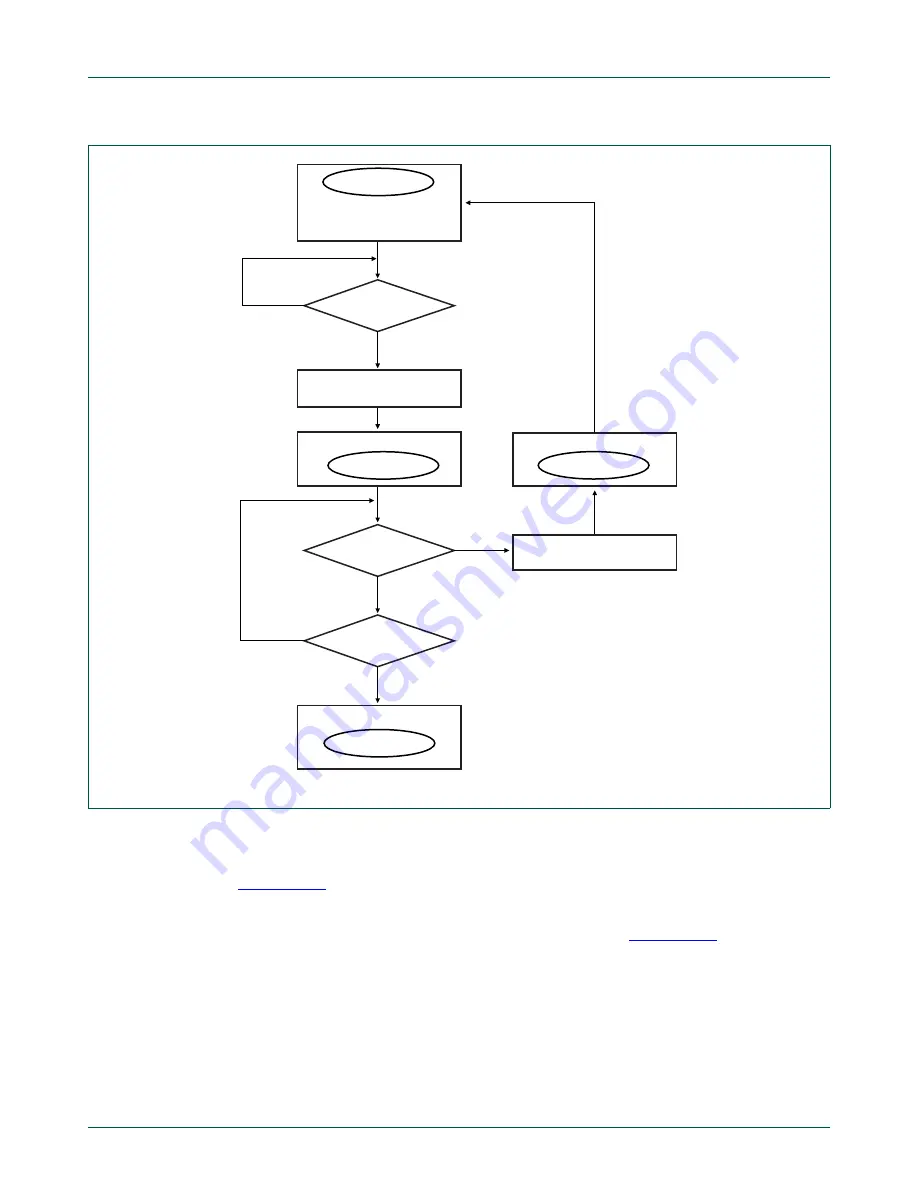 NXP Semiconductors LPC24XX UM10237 Скачать руководство пользователя страница 413