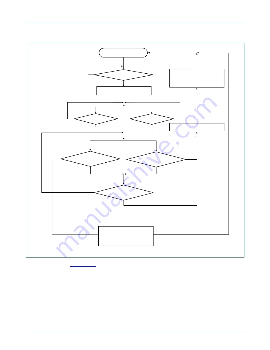 NXP Semiconductors LPC24XX UM10237 Скачать руководство пользователя страница 415