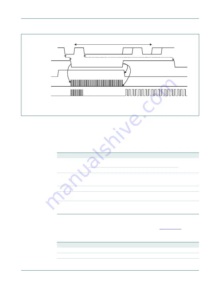 NXP Semiconductors LPC24XX UM10237 Скачать руководство пользователя страница 436