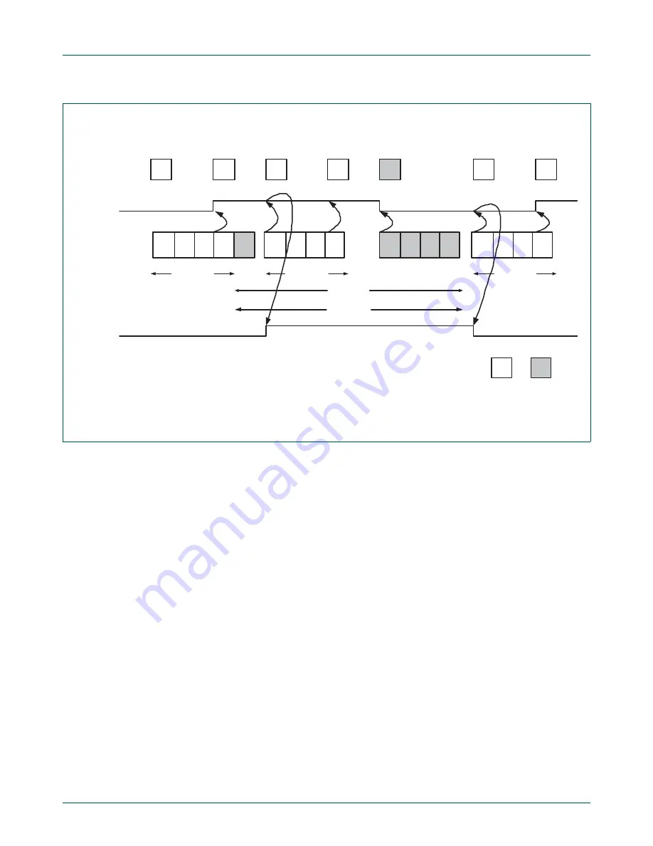 NXP Semiconductors LPC24XX UM10237 Скачать руководство пользователя страница 517