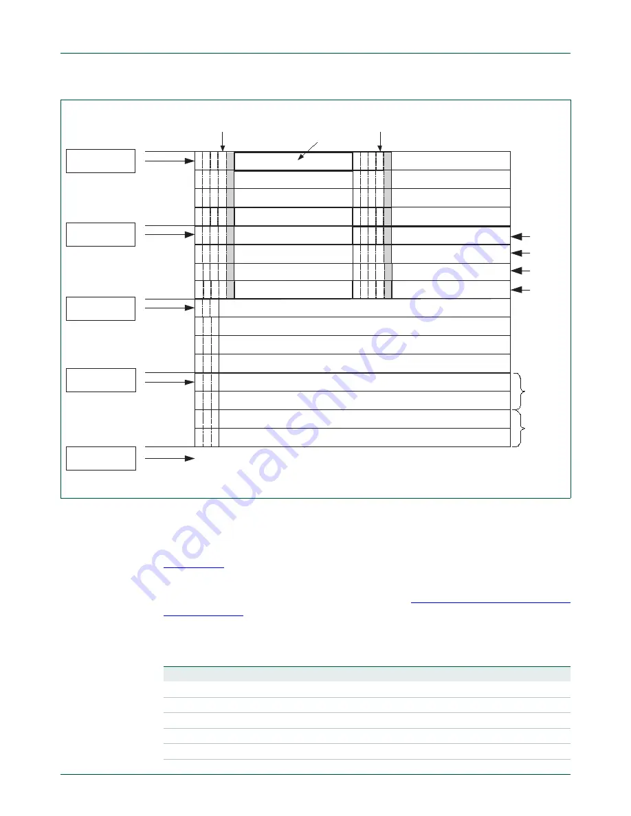 NXP Semiconductors LPC24XX UM10237 Скачать руководство пользователя страница 522