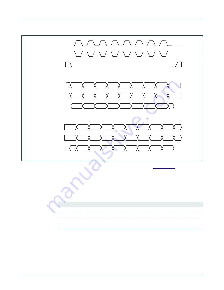 NXP Semiconductors LPC24XX UM10237 Скачать руководство пользователя страница 527