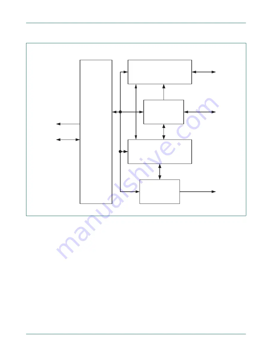 NXP Semiconductors LPC24XX UM10237 Скачать руководство пользователя страница 535