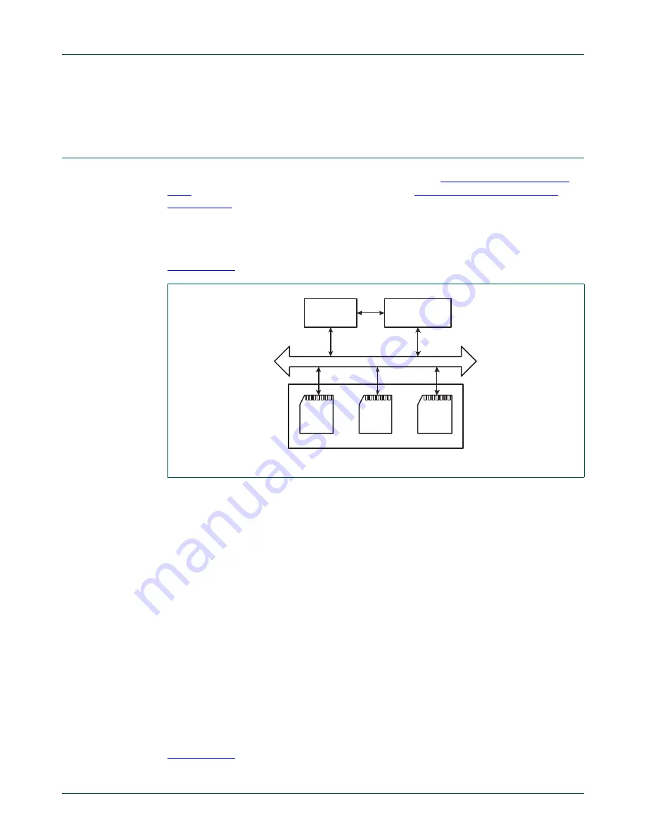 NXP Semiconductors LPC24XX UM10237 Скачать руководство пользователя страница 552