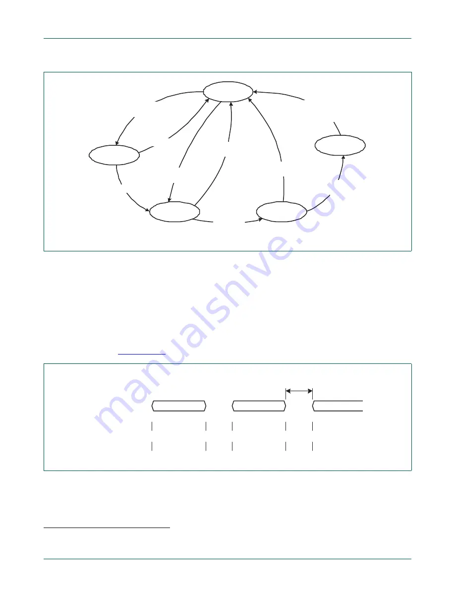 NXP Semiconductors LPC24XX UM10237 Скачать руководство пользователя страница 555