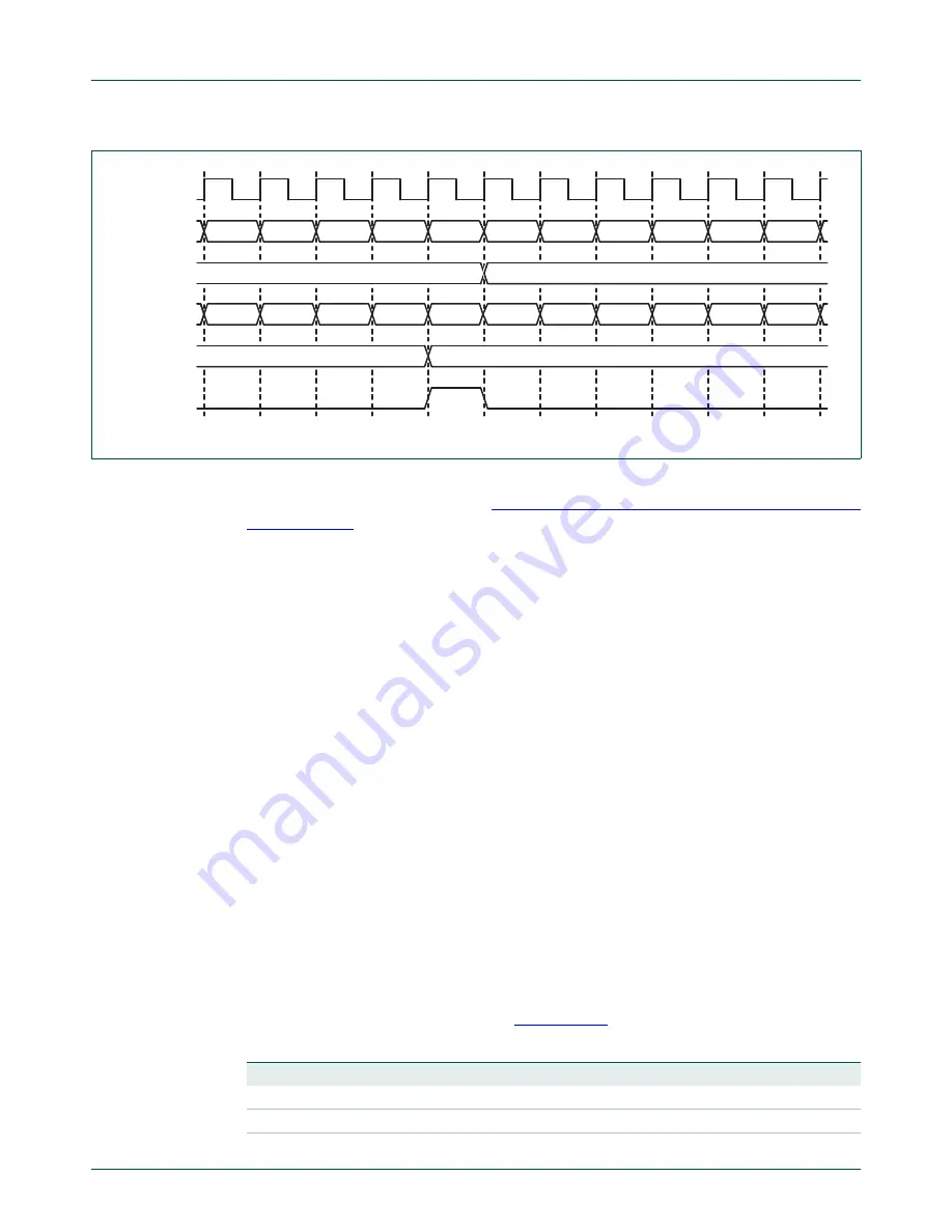 NXP Semiconductors LPC24XX UM10237 Скачать руководство пользователя страница 560