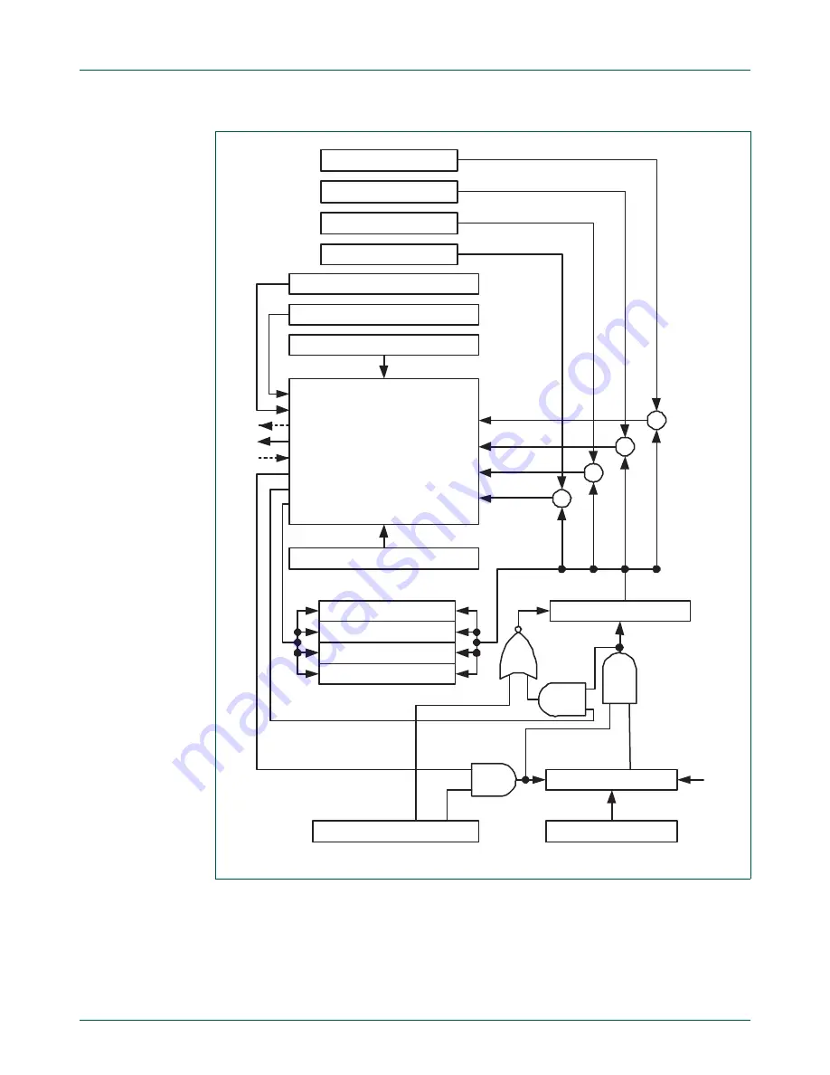 NXP Semiconductors LPC24XX UM10237 Скачать руководство пользователя страница 631