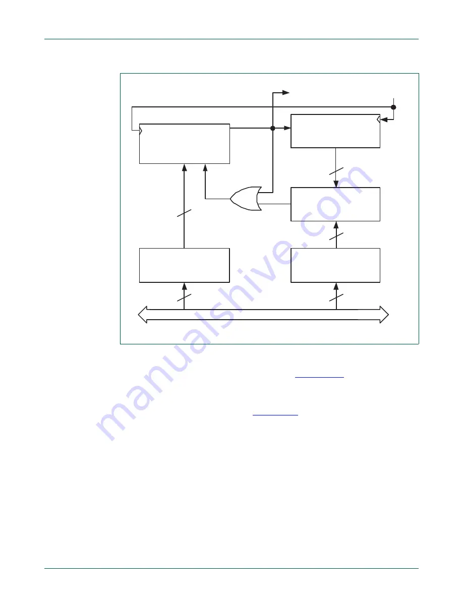 NXP Semiconductors LPC24XX UM10237 Скачать руководство пользователя страница 659