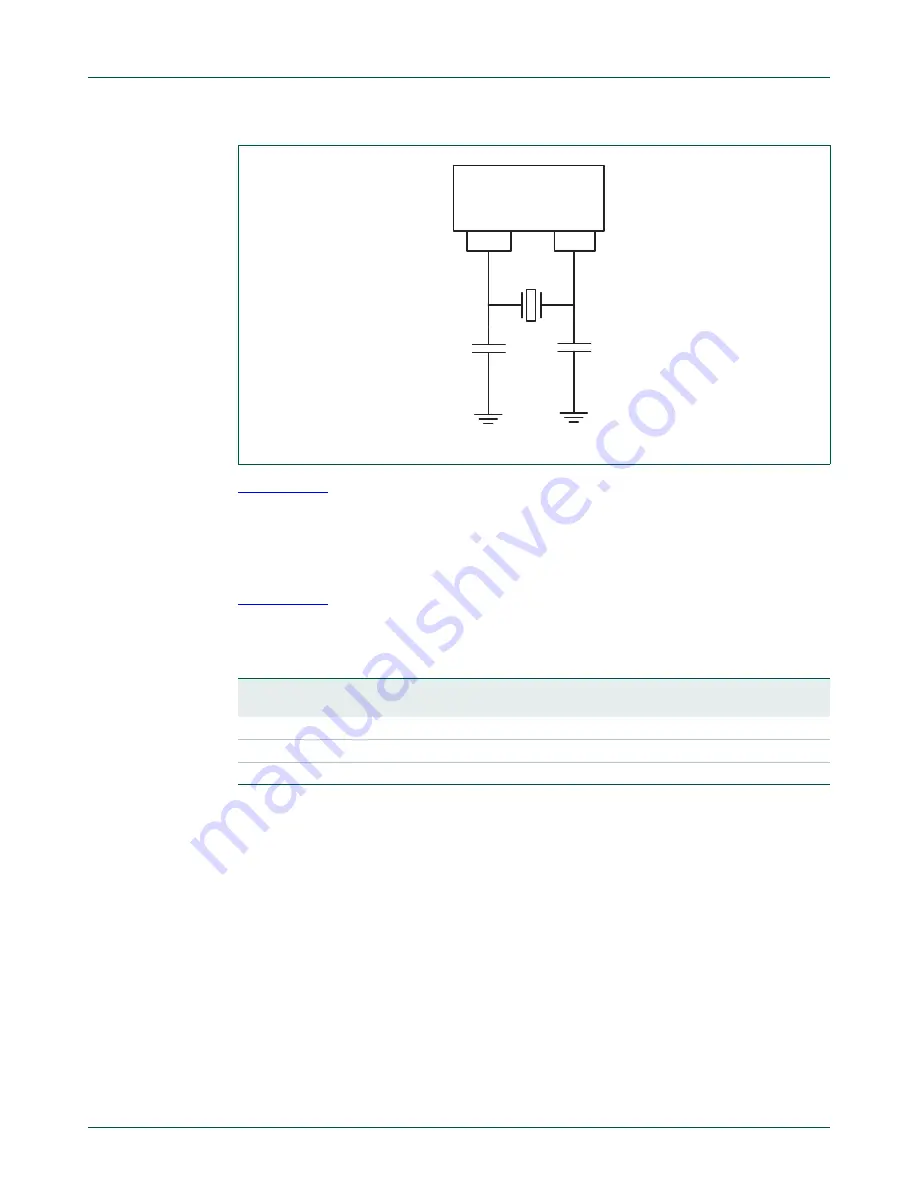 NXP Semiconductors LPC24XX UM10237 Скачать руководство пользователя страница 661