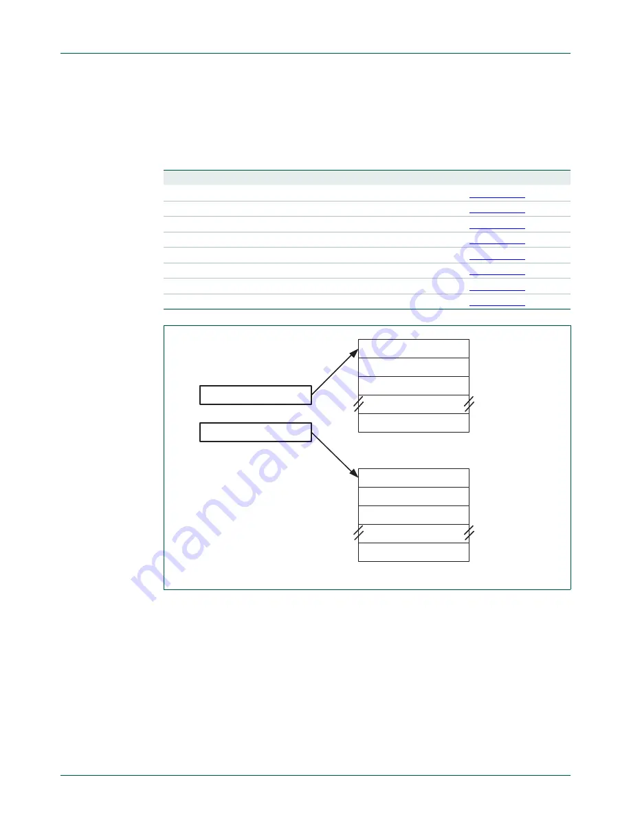 NXP Semiconductors LPC24XX UM10237 Скачать руководство пользователя страница 692