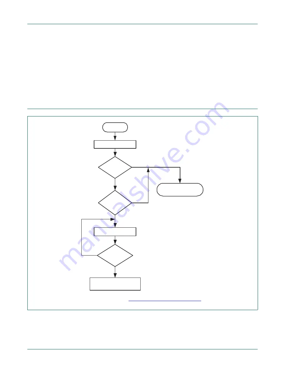 NXP Semiconductors LPC24XX UM10237 Скачать руководство пользователя страница 700