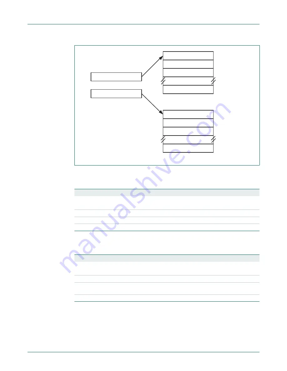 NXP Semiconductors LPC24XX UM10237 Скачать руководство пользователя страница 708