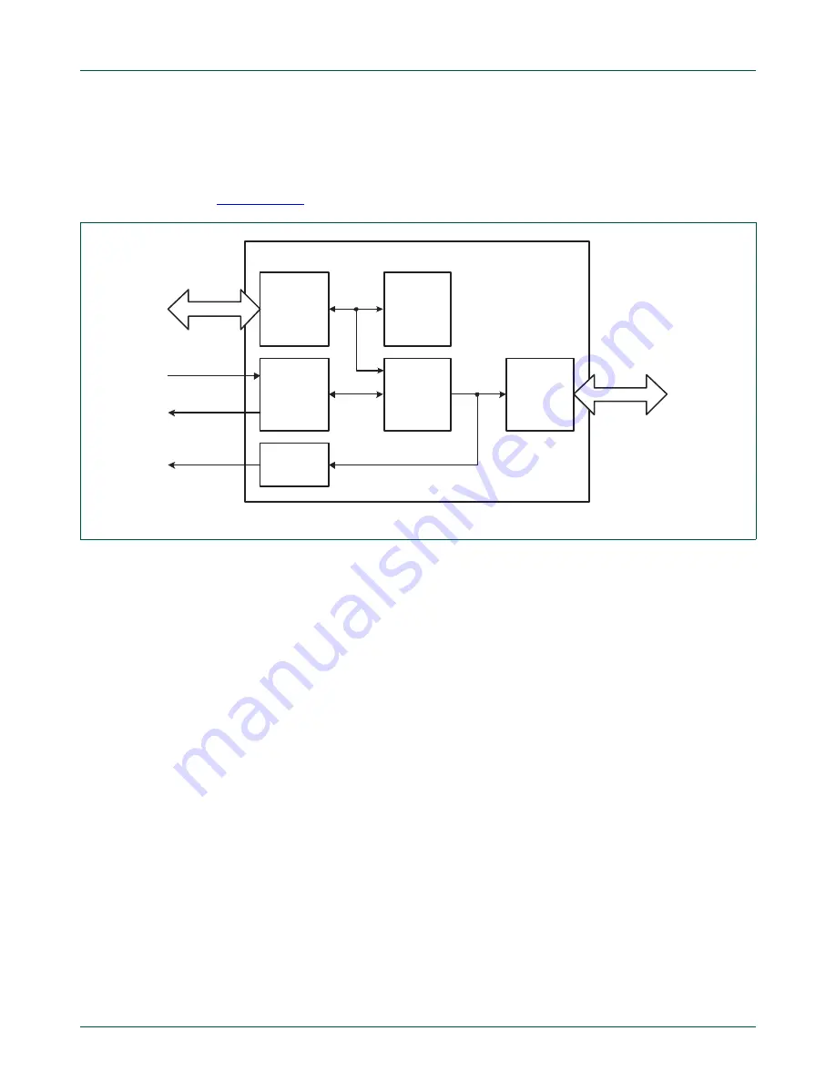 NXP Semiconductors LPC24XX UM10237 Скачать руководство пользователя страница 713