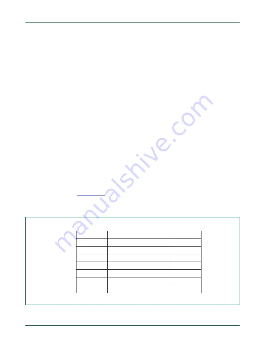 NXP Semiconductors LPC24XX UM10237 Скачать руководство пользователя страница 734