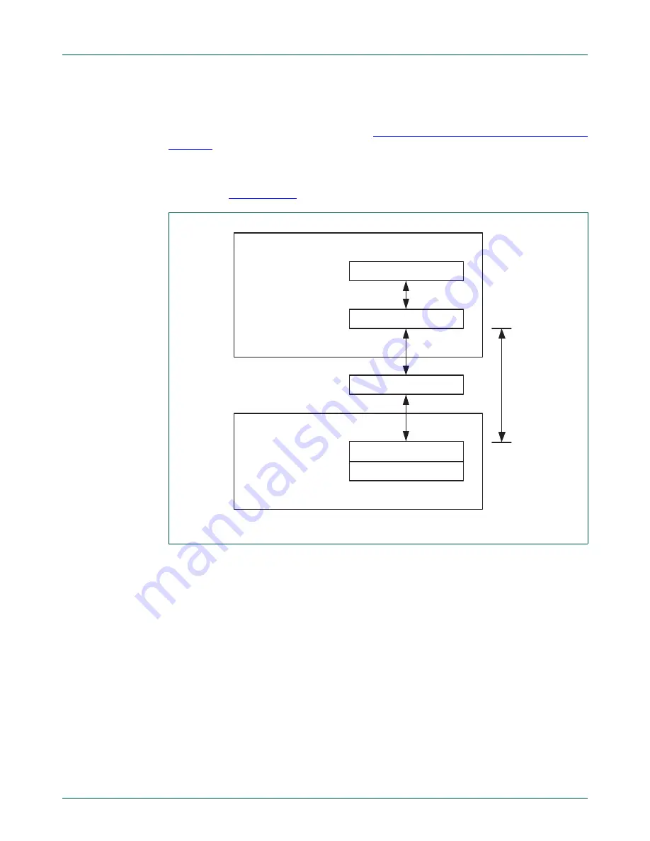 NXP Semiconductors LPC24XX UM10237 Скачать руководство пользователя страница 749