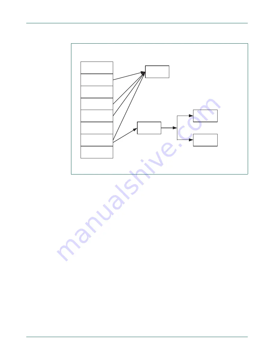 NXP Semiconductors LPC24XX UM10237 Скачать руководство пользователя страница 753