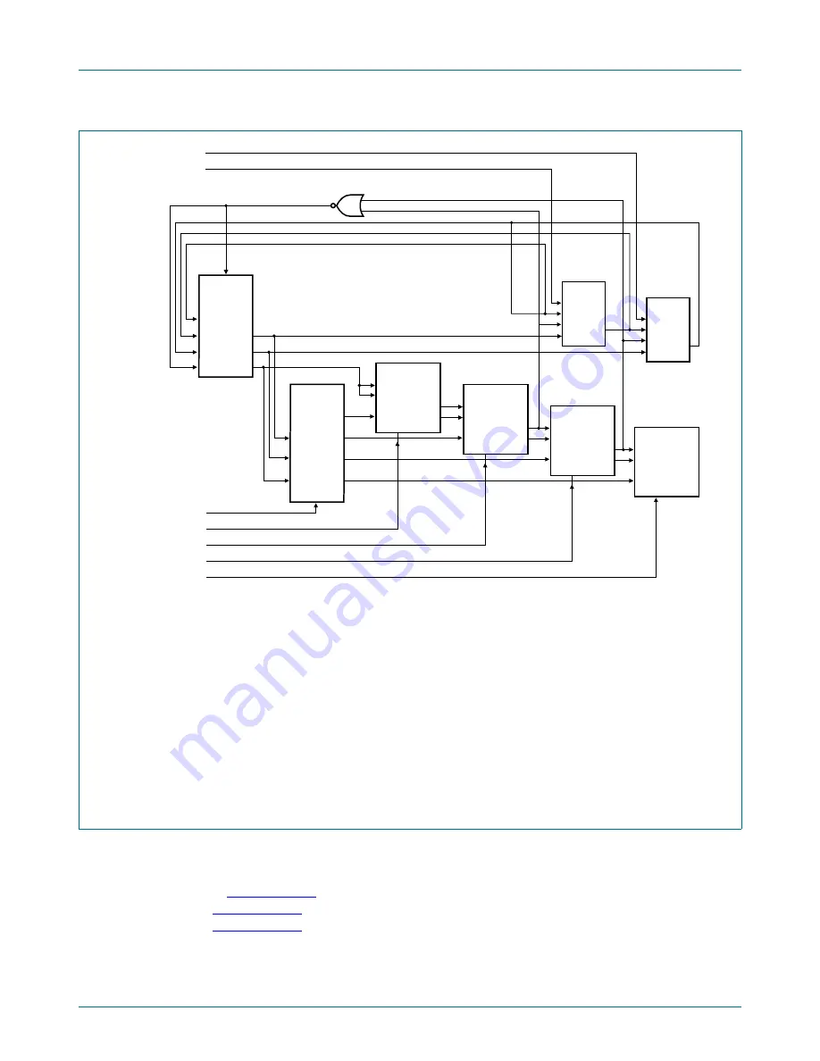 NXP Semiconductors LPC2917 Скачать руководство пользователя страница 34