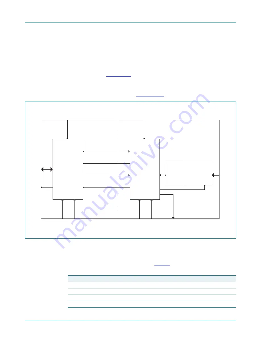 NXP Semiconductors LPC2917 Preliminary Data Sheet Download Page 36