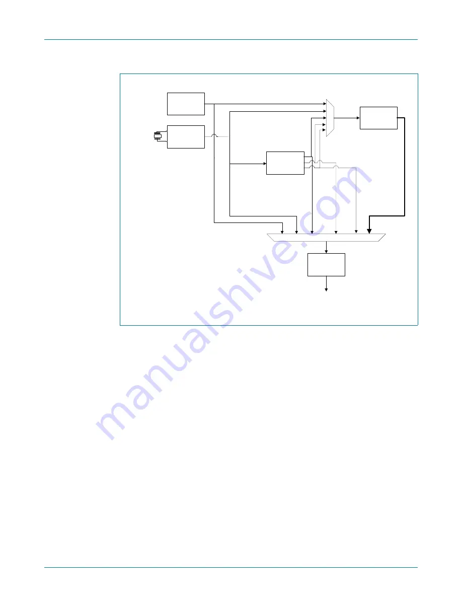 NXP Semiconductors LPC2917 Скачать руководство пользователя страница 44