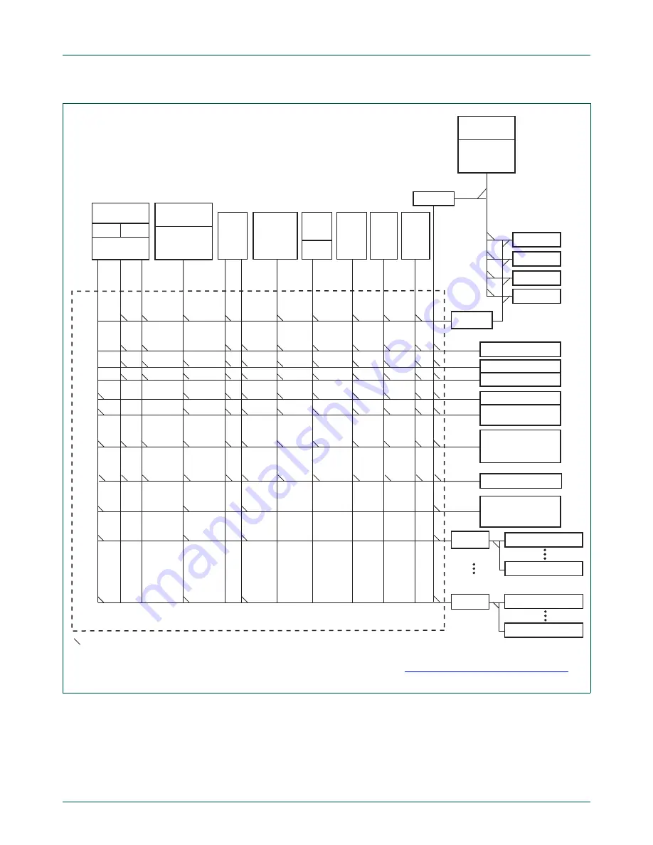 NXP Semiconductors LPC43Sxx Скачать руководство пользователя страница 44