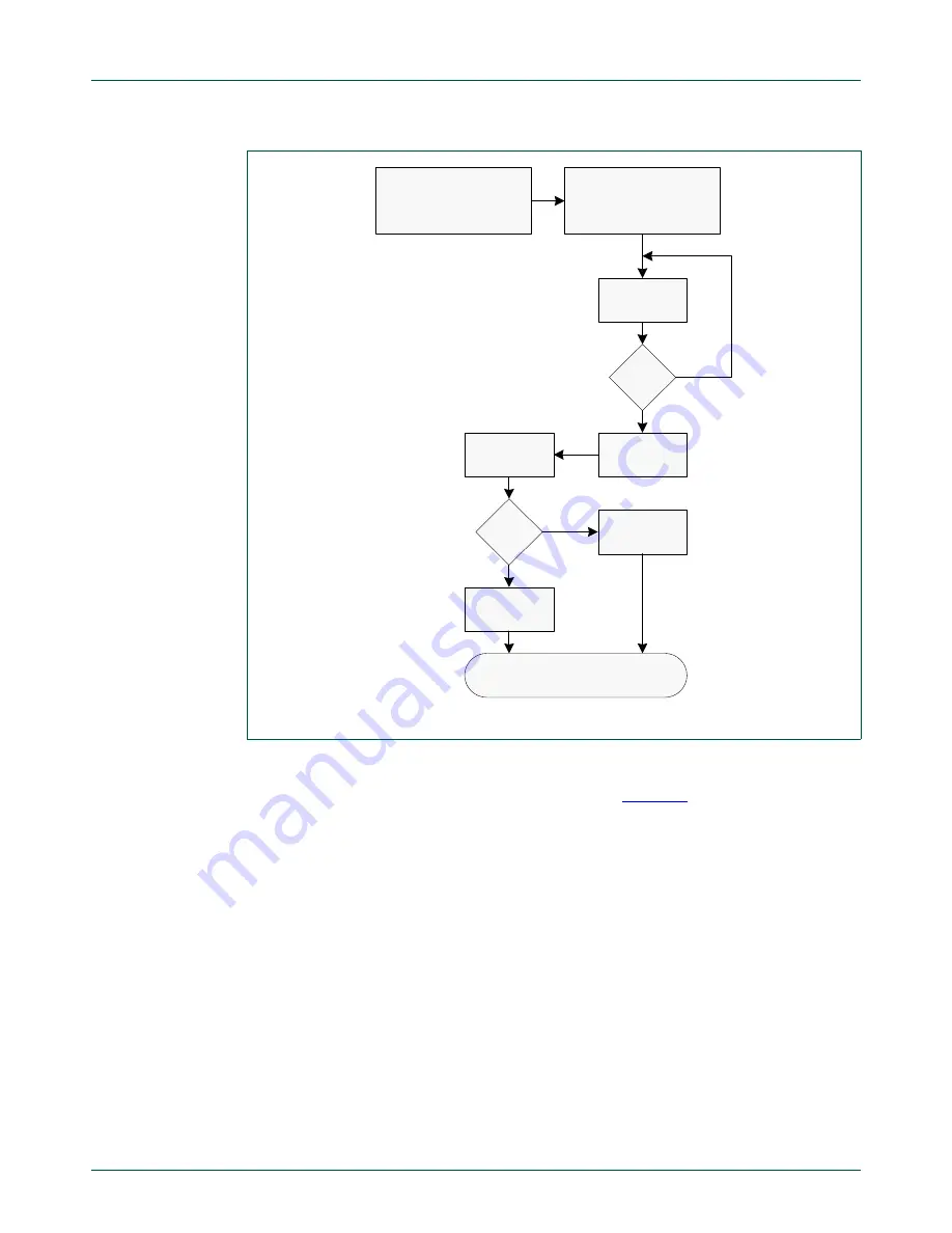 NXP Semiconductors LPC43Sxx Скачать руководство пользователя страница 61