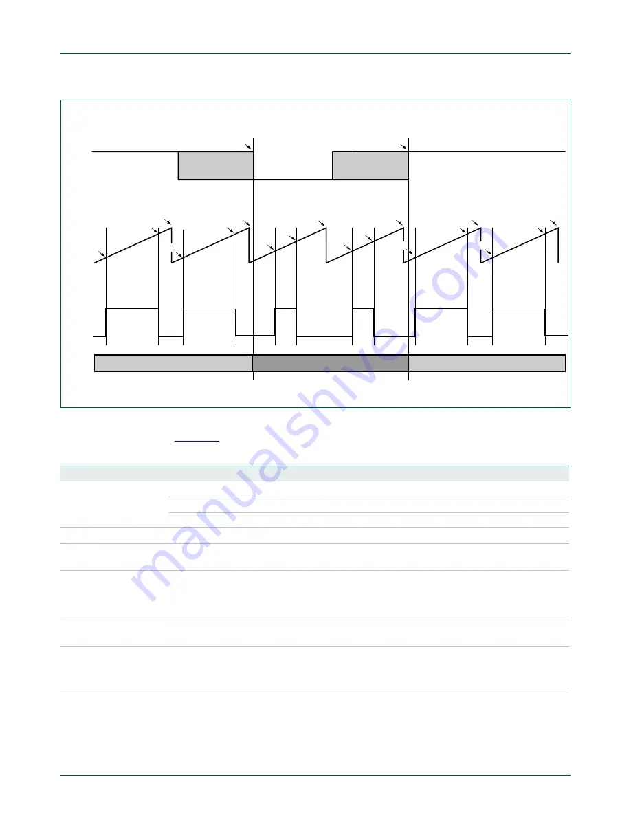 NXP Semiconductors LPC43Sxx User Manual Download Page 1014