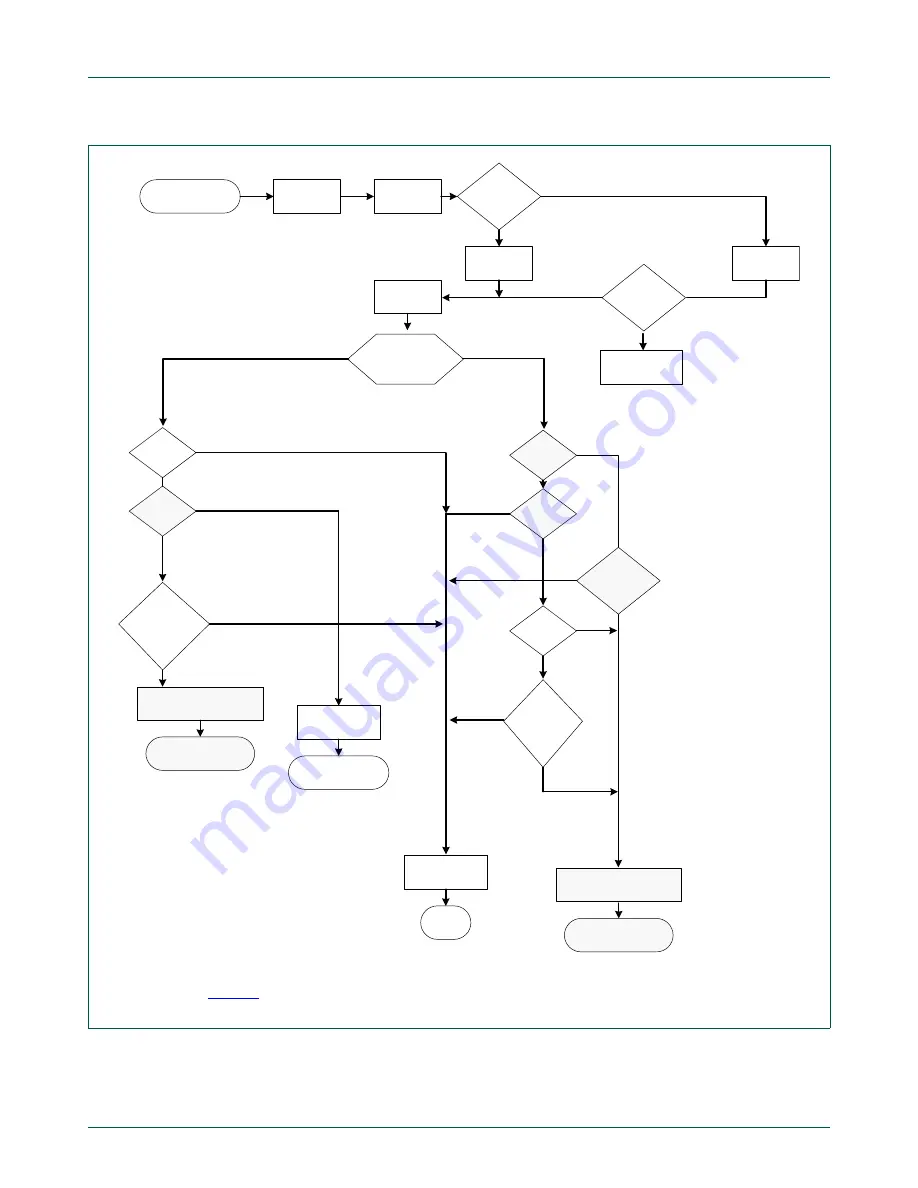 NXP Semiconductors LPC43Sxx Скачать руководство пользователя страница 102