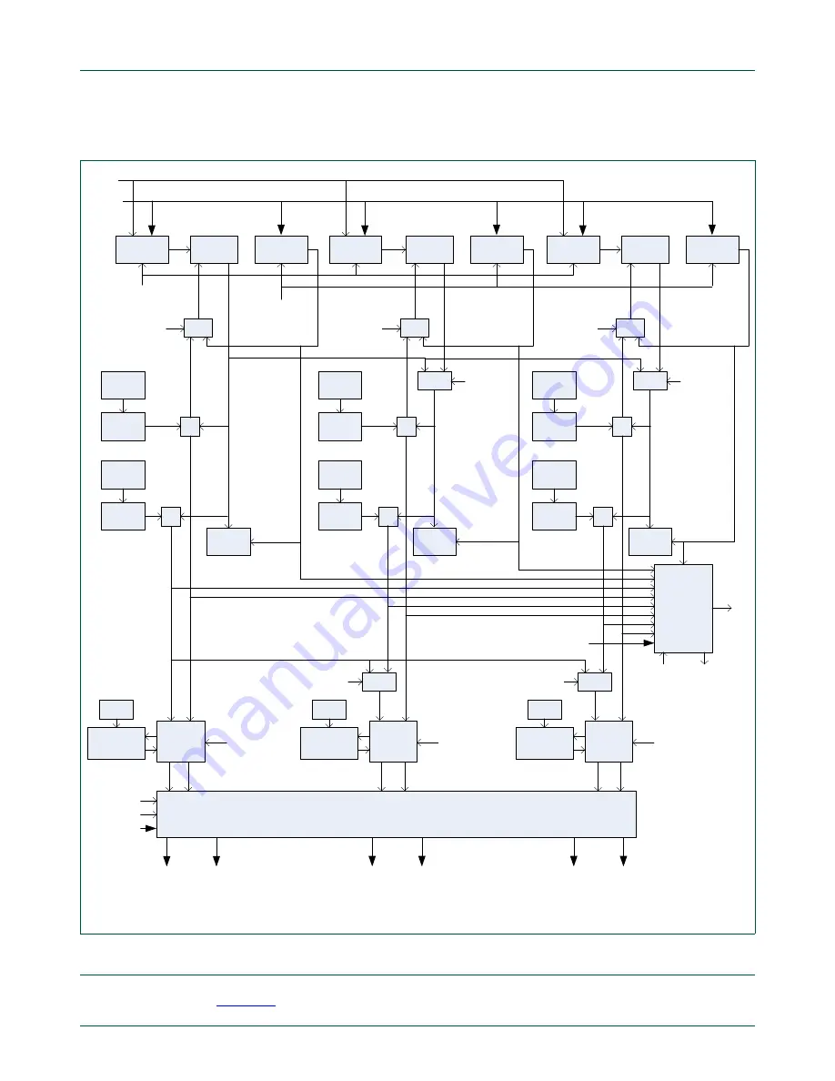 NXP Semiconductors LPC43Sxx User Manual Download Page 1035