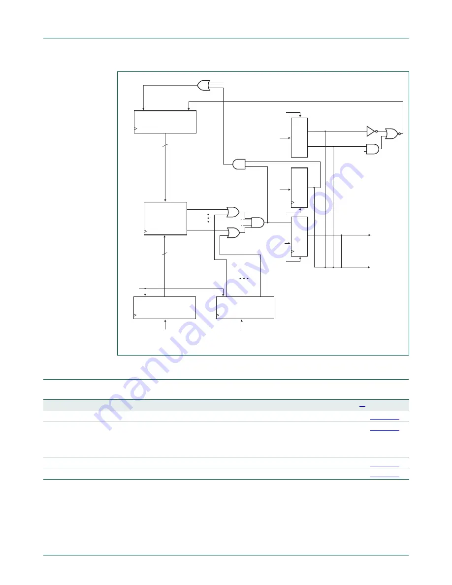 NXP Semiconductors LPC43Sxx Скачать руководство пользователя страница 1082