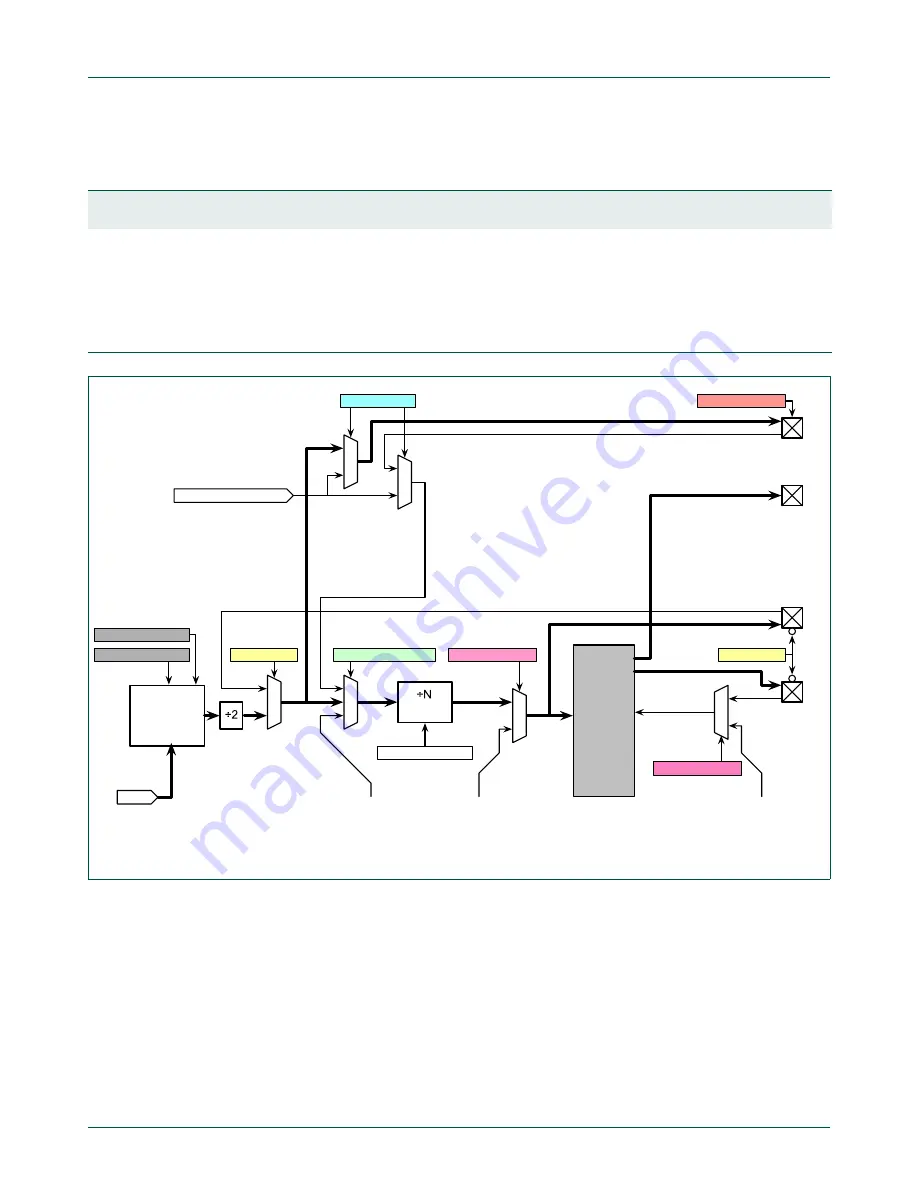 NXP Semiconductors LPC43Sxx Скачать руководство пользователя страница 1217