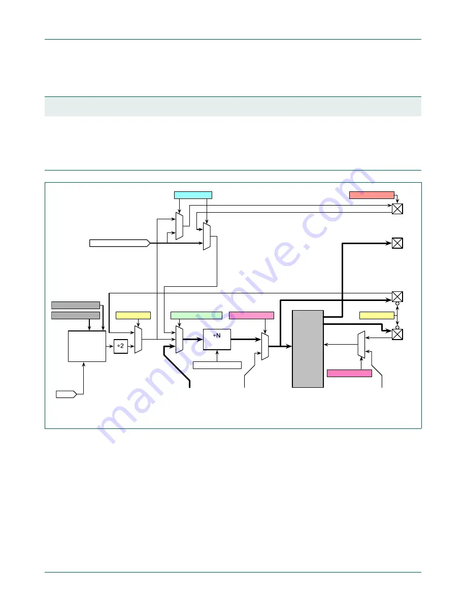 NXP Semiconductors LPC43Sxx Скачать руководство пользователя страница 1218