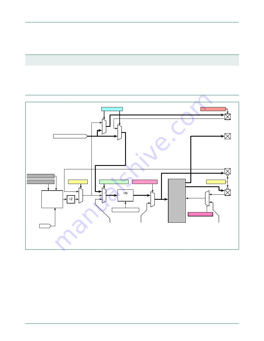 NXP Semiconductors LPC43Sxx Скачать руководство пользователя страница 1221