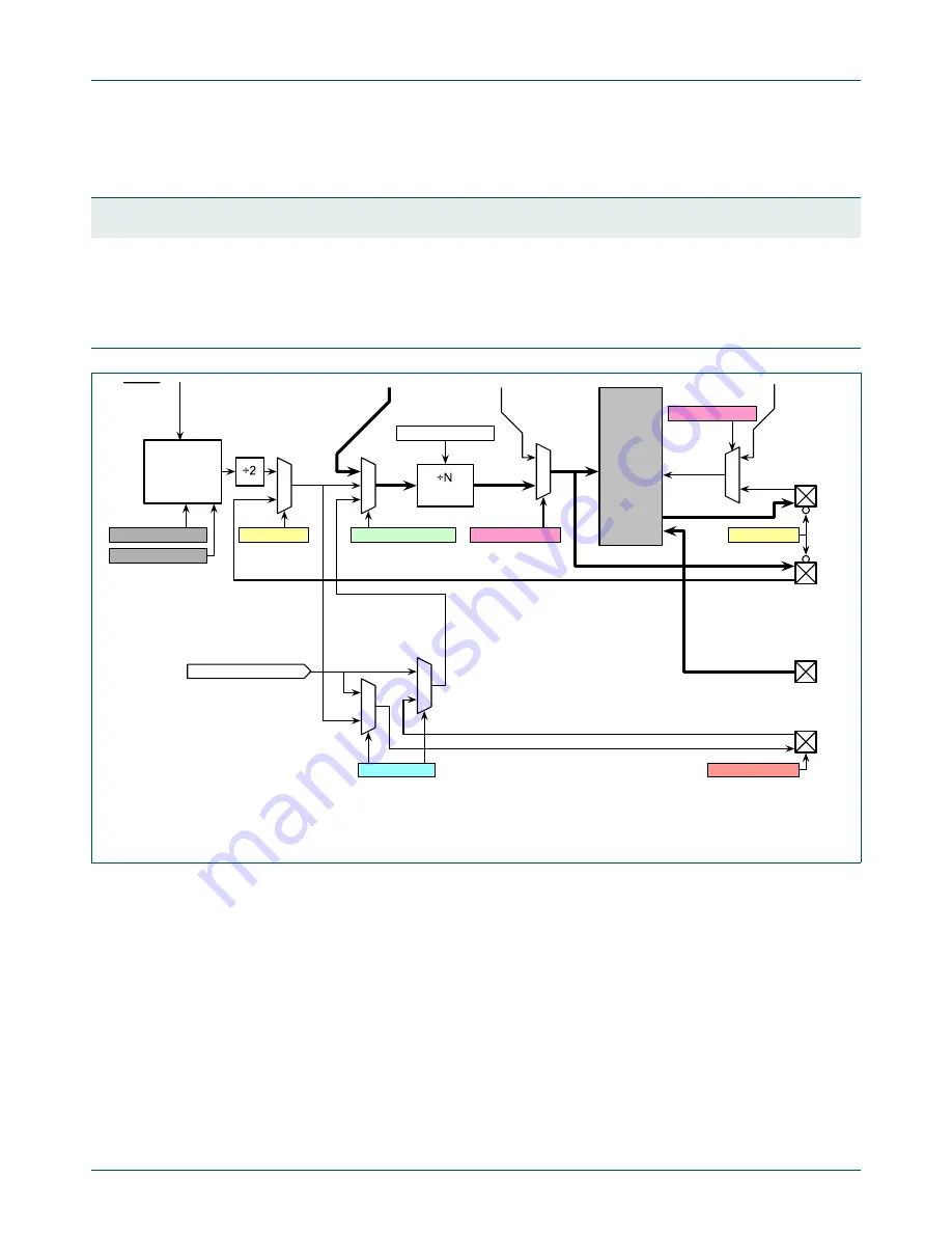 NXP Semiconductors LPC43Sxx Скачать руководство пользователя страница 1225