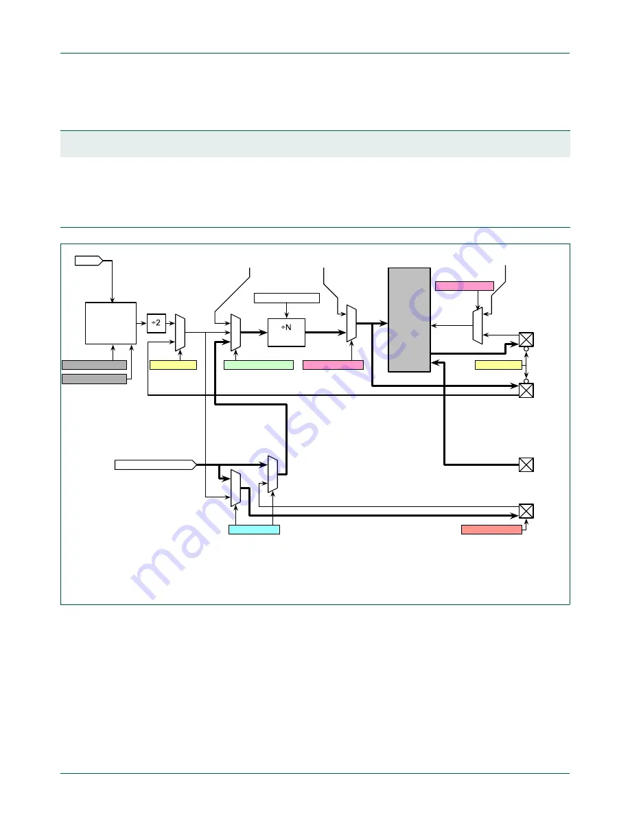 NXP Semiconductors LPC43Sxx Скачать руководство пользователя страница 1228