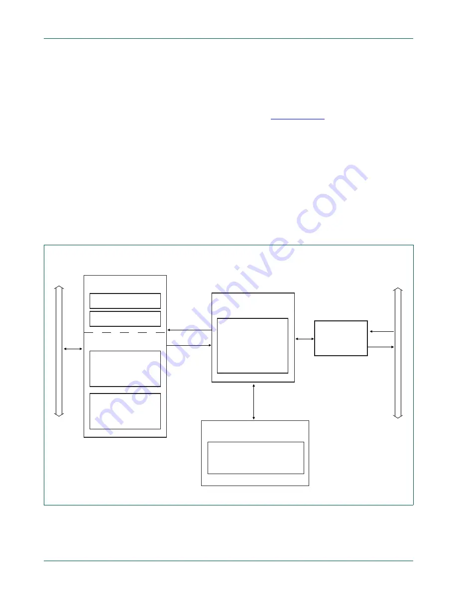 NXP Semiconductors LPC43Sxx Скачать руководство пользователя страница 1244