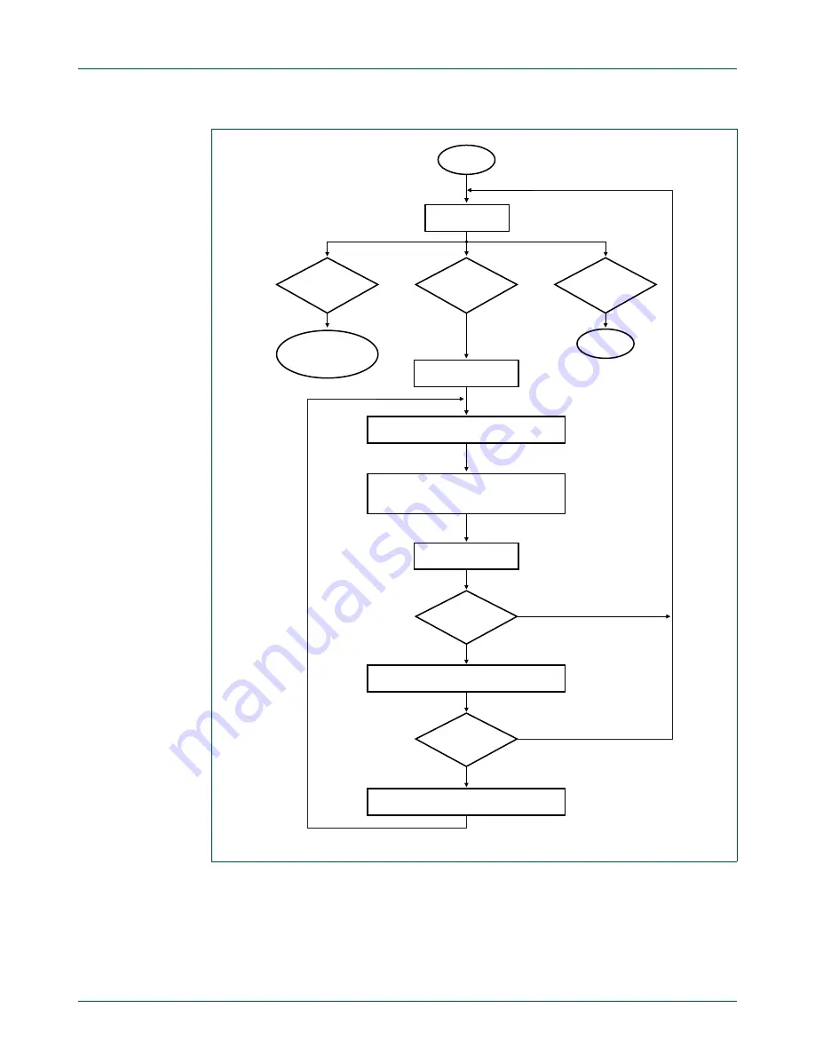 NXP Semiconductors LPC43Sxx Скачать руководство пользователя страница 1275